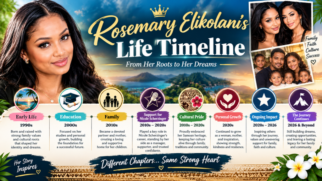 Rosemary Elikolani's Life Timeline